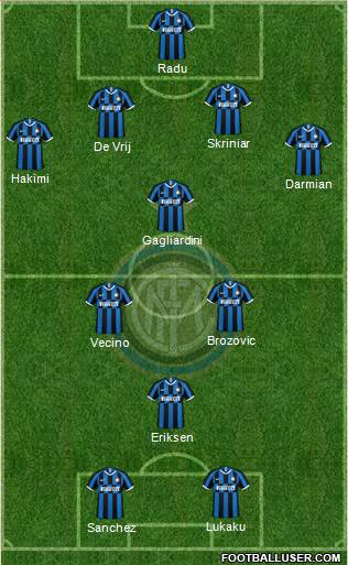 F.C. Internazionale Formation 2021