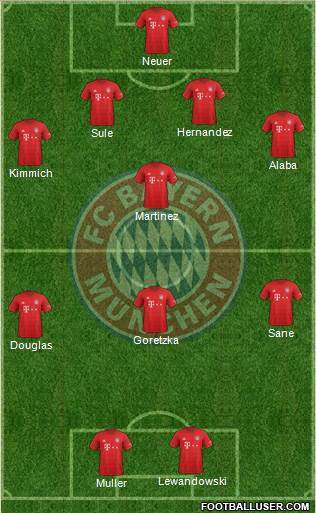 FC Bayern München Formation 2021