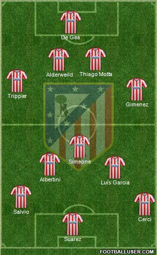 C. Atlético Madrid S.A.D. Formation 2021