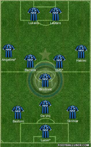 F.C. Internazionale Formation 2021