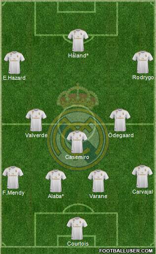 Real Madrid C.F. Formation 2021