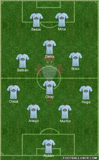 R.C. Celta S.A.D. Formation 2021