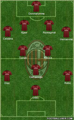 A.C. Milan Formation 2021