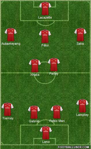 Arsenal Formation 2021