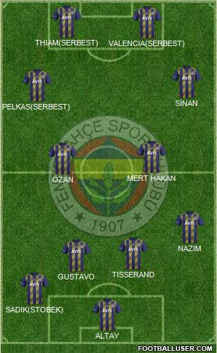 Fenerbahçe SK Formation 2021