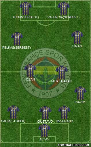 Fenerbahçe SK Formation 2021