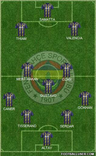 Fenerbahçe SK Formation 2021