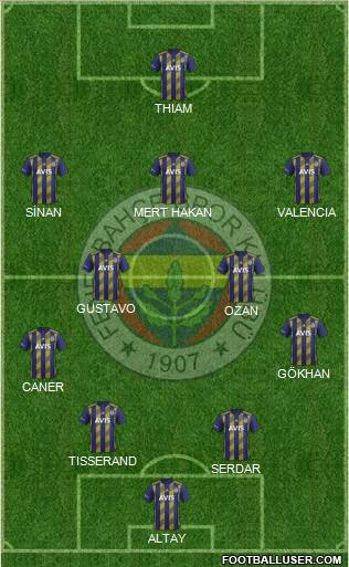 Fenerbahçe SK Formation 2021