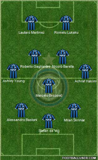 F.C. Internazionale Formation 2021