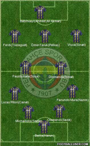 Fenerbahçe SK Formation 2021