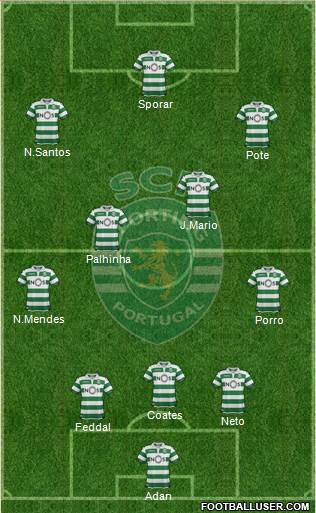 Sporting Clube de Portugal - SAD Formation 2021