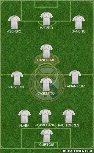 Real Madrid C.F. Formation 2021