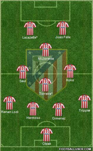 C. Atlético Madrid S.A.D. Formation 2021