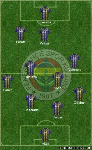 Fenerbahçe SK Formation 2021