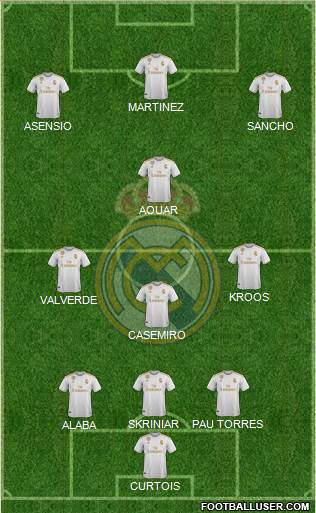 Real Madrid C.F. Formation 2021