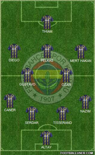 Fenerbahçe SK Formation 2021