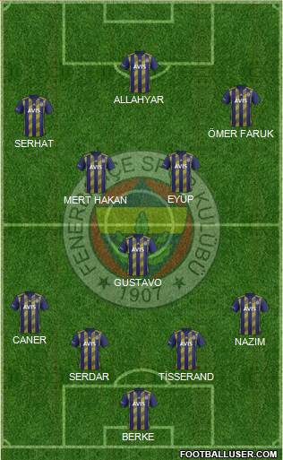 Fenerbahçe SK Formation 2021