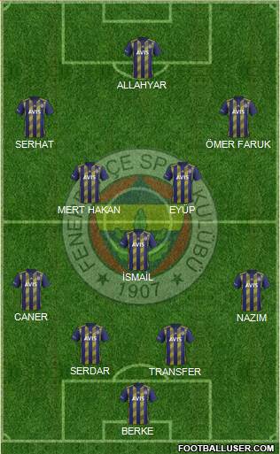 Fenerbahçe SK Formation 2021