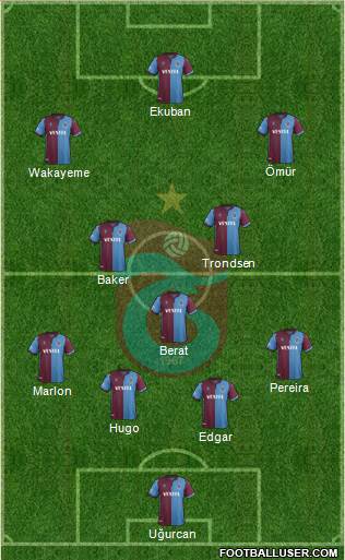 Trabzonspor Formation 2021