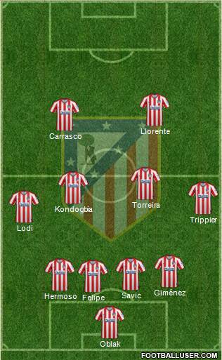 C. Atlético Madrid S.A.D. Formation 2021