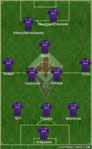 Fiorentina Formation 2021