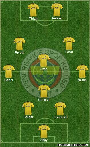 Fenerbahçe SK Formation 2021