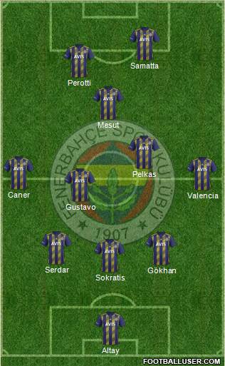 Fenerbahçe SK Formation 2021