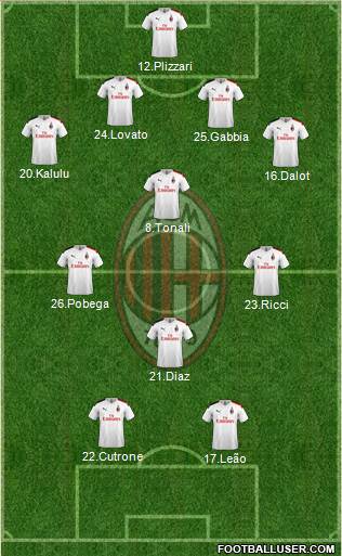 A.C. Milan Formation 2021