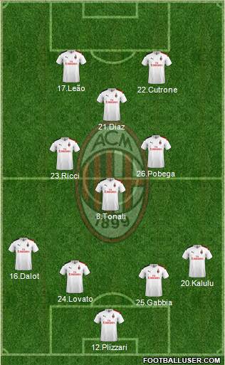 A.C. Milan Formation 2021