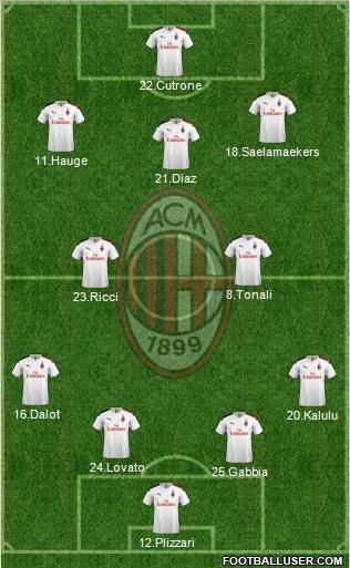 A.C. Milan Formation 2021