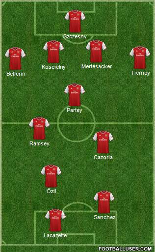 Arsenal Formation 2021