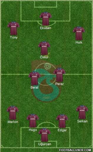 Trabzonspor Formation 2021