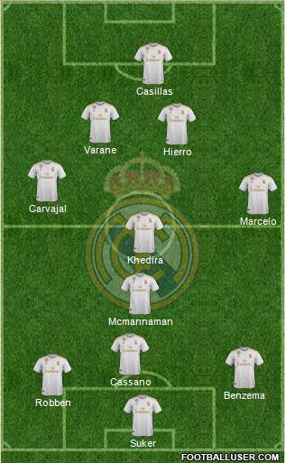 Real Madrid C.F. Formation 2021