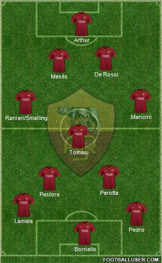 AS Roma Formation 2021