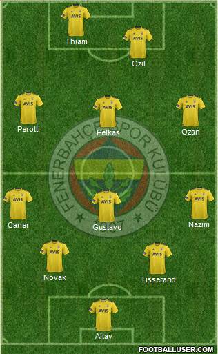 Fenerbahçe SK Formation 2021