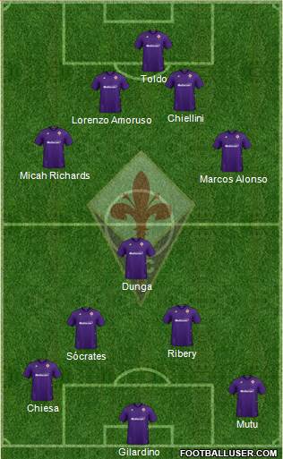 Fiorentina Formation 2021