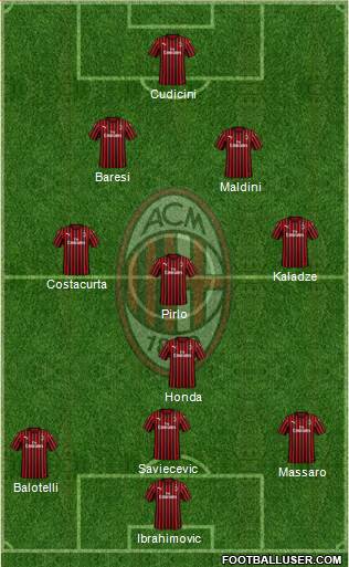 A.C. Milan Formation 2021