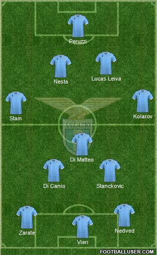 S.S. Lazio Formation 2021