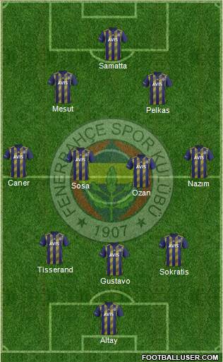 Fenerbahçe SK Formation 2021