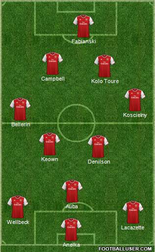 Arsenal Formation 2021