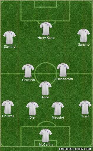 England Formation 2021