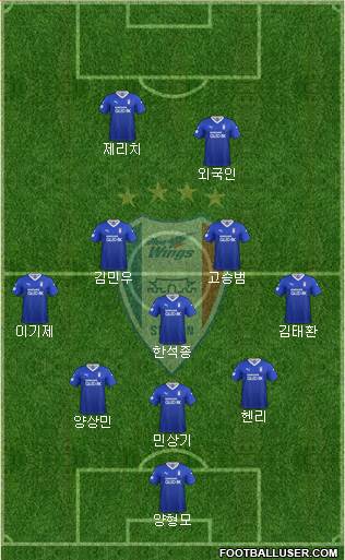 Suwon Samsung Blue Wings Formation 2021