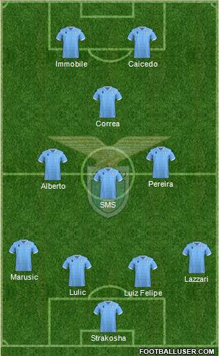 S.S. Lazio Formation 2021