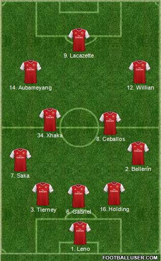 Arsenal Formation 2021