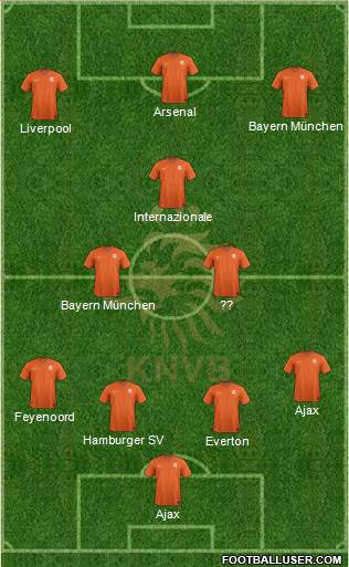 Holland Formation 2021