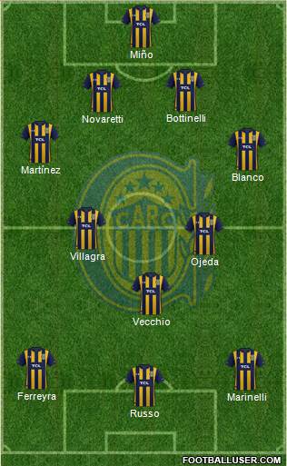 Rosario Central Formation 2021