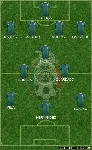 Mexico Formation 2021