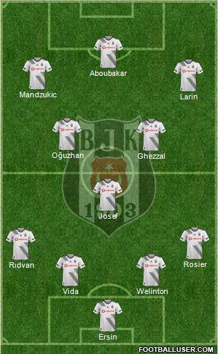 Besiktas JK Formation 2021