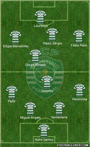 Sporting Clube de Portugal - SAD Formation 2021