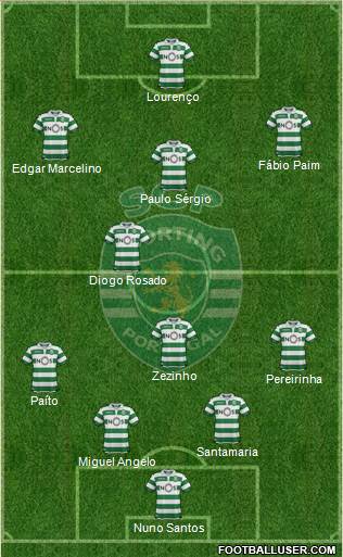 Sporting Clube de Portugal - SAD Formation 2021